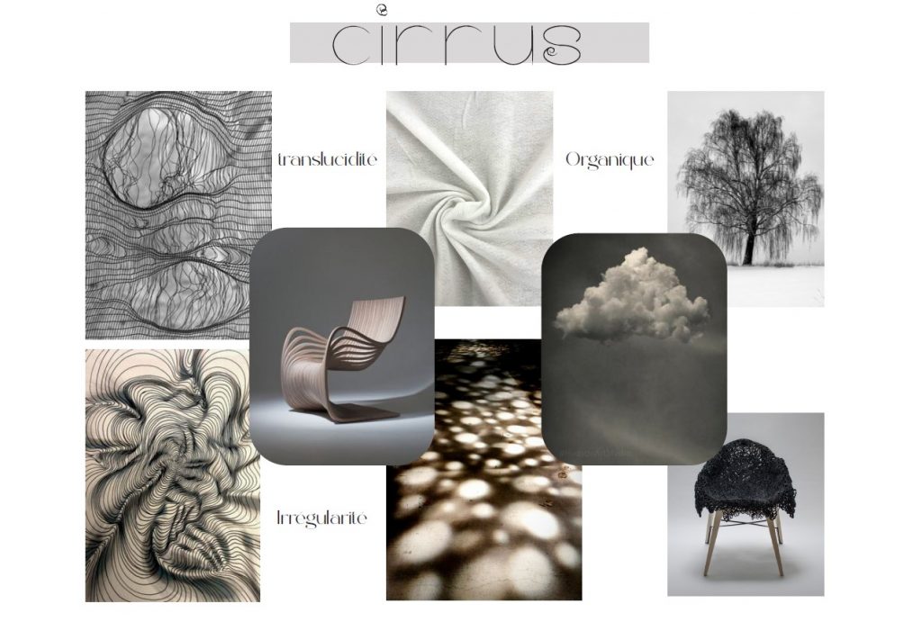 Planche d'inspiration